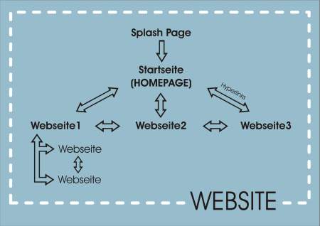 website_vs_homepage_gotha